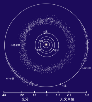 539px-Asteroid_Belt_ja_svg.png